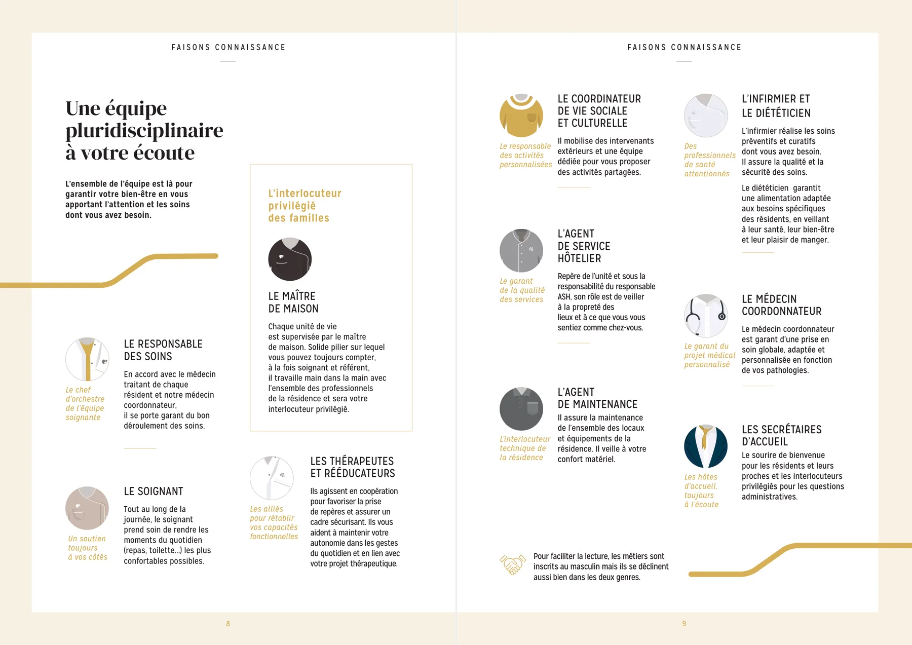 Livret d'accueil — double page « une équipe pluridisciplinaire à votre écoute », portraits des soignants du Parc de la Cense à Waterloo